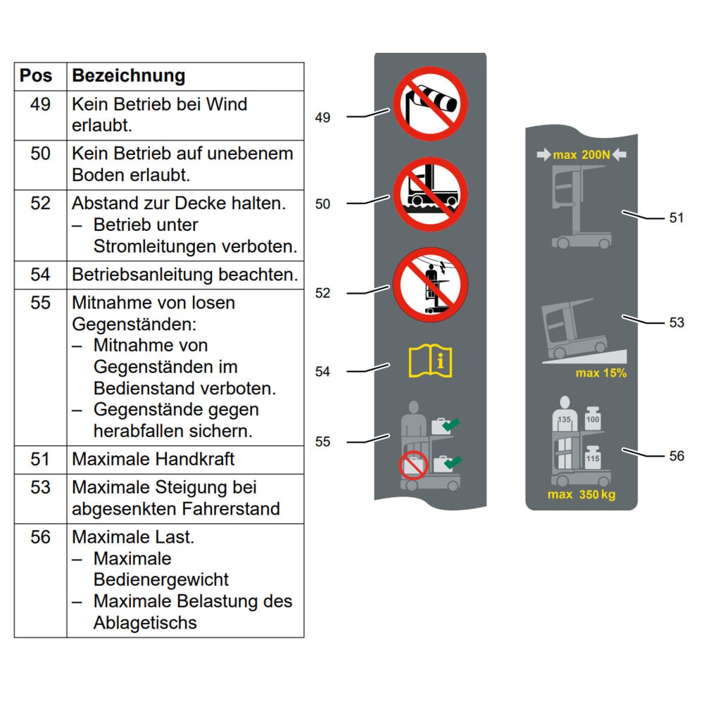 Numéro de l'image du produit 9: Chariot préparateur de commandes pour petites pièces Jungheinrich EKM 202