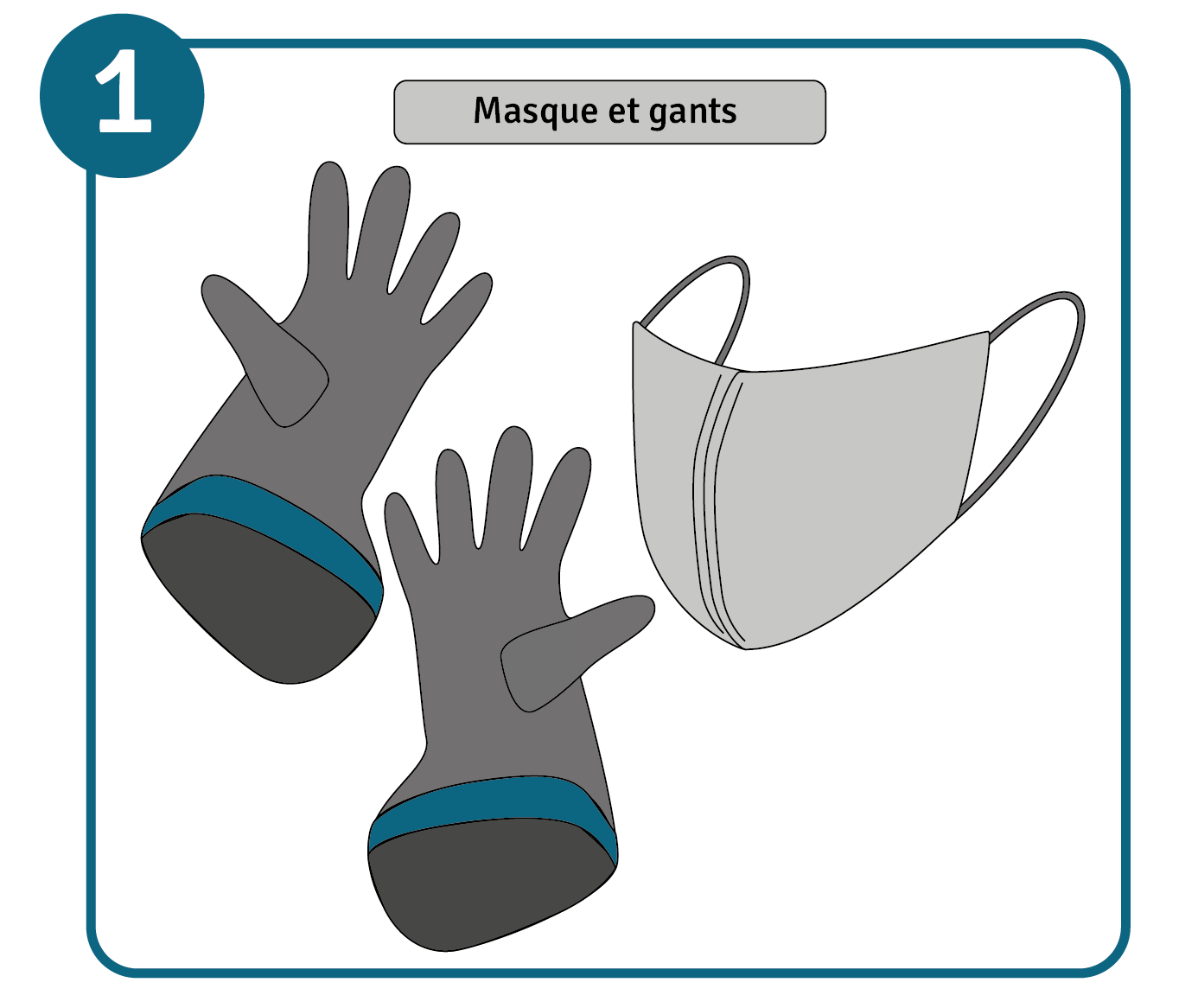 Nettoyer un filtre HEPA, étape 1: porter un masque et des gants pour se protéger des particules.