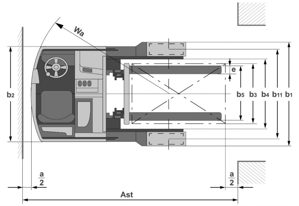 Dimensions Des Transpalettes Et Chariots l vateurs