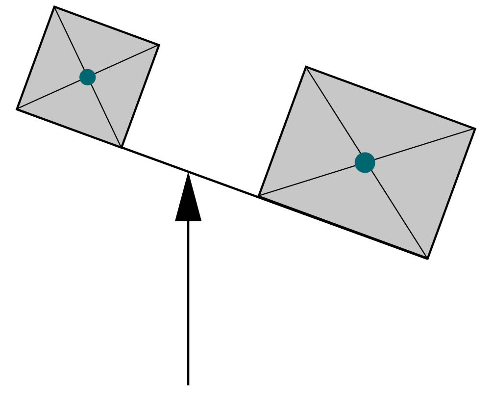 Schematic representation of the load torque.