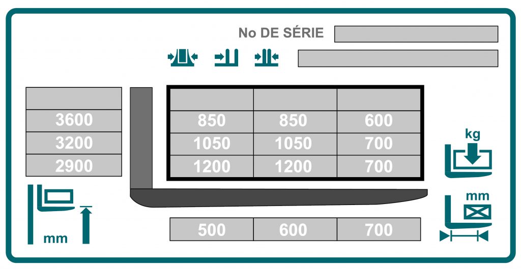 Le graphique présente un schéma de capacité de charge spécifique dans lequel sont saisies certaines valeurs à titre d'exemple.