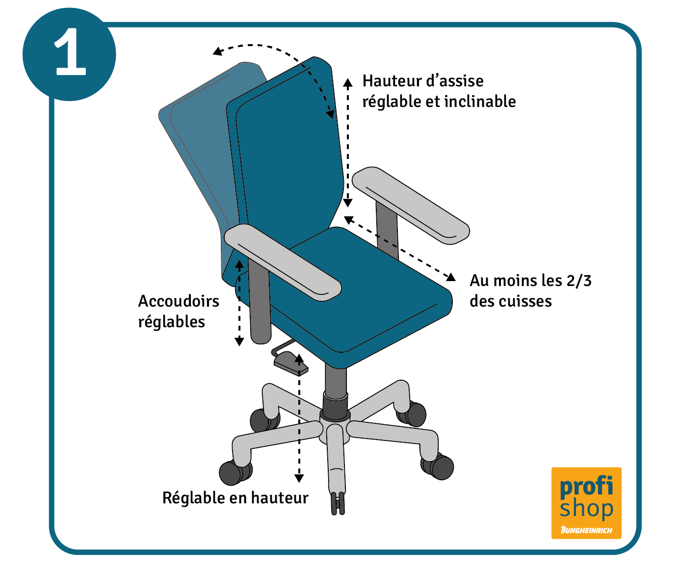 Les chaises de bureau doivent être réglées de manière ergonomique