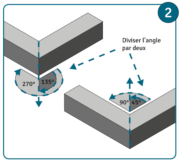 Calculer l'angle d'onglet 