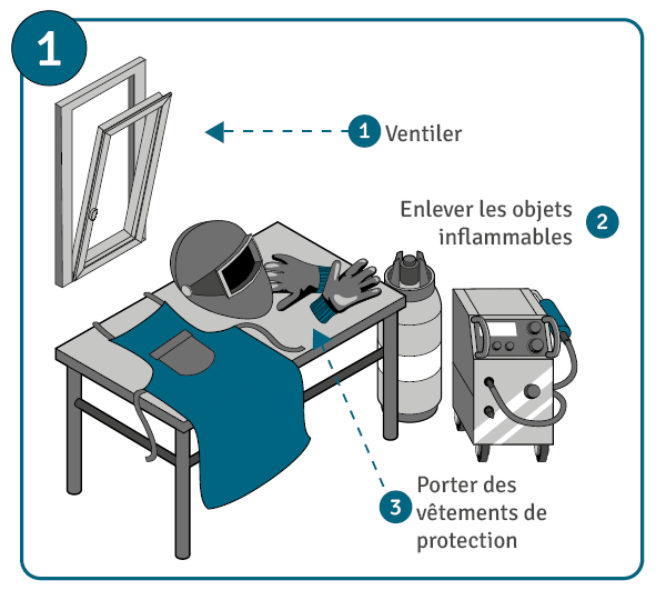Guide du soudage MAG : étape 1