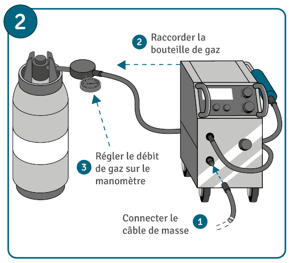 Guide du soudage MAG : étape 2