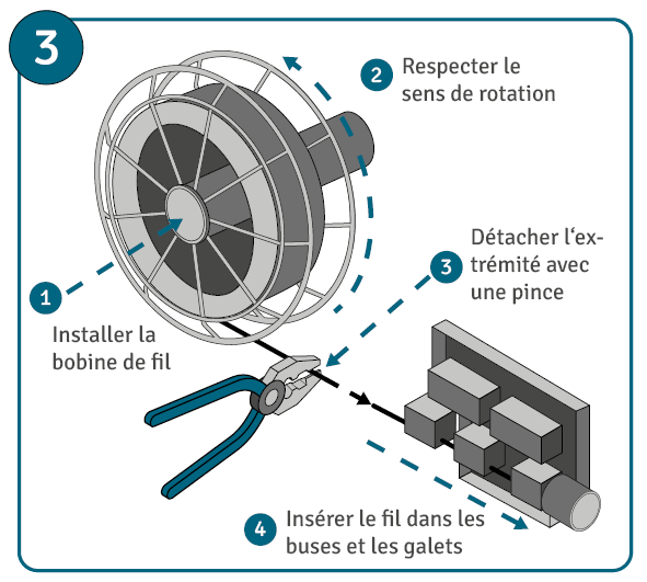 Guide du soudage MAG : étape 3