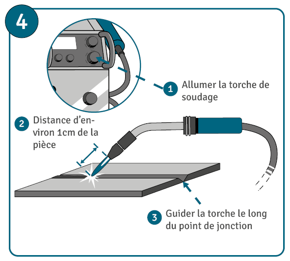 Guide du soudage MAG : étape 4