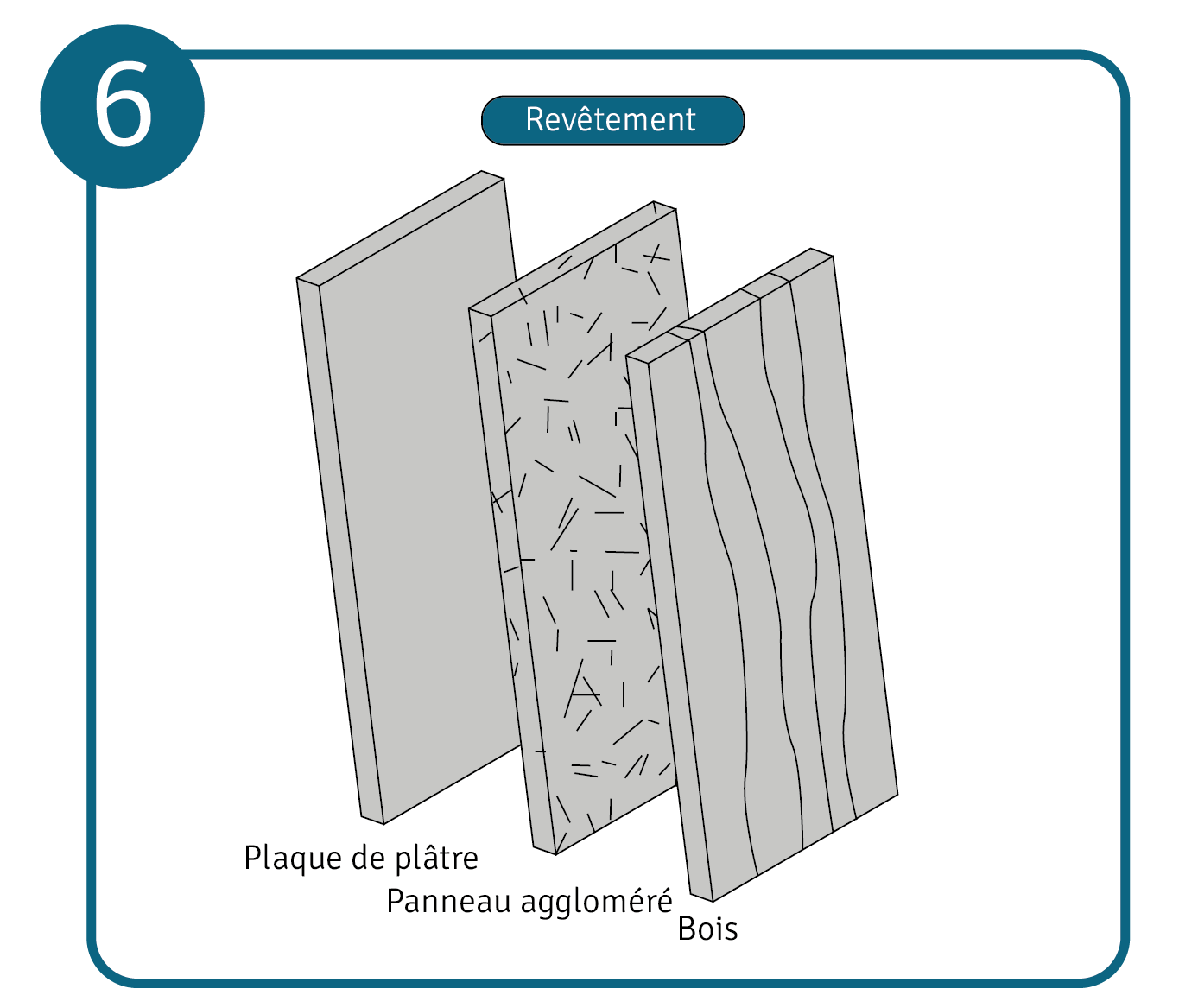 Etape 6 : poser le revêtement