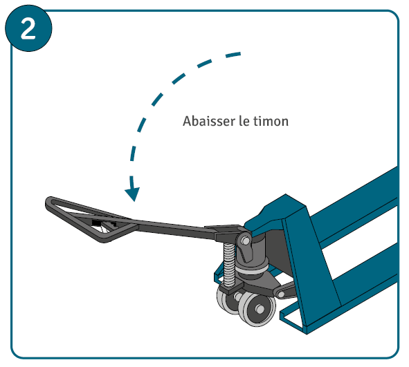 Instructions pour purger son transpalette, étape 2: abaisser le timon