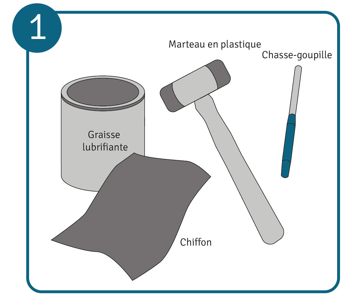 Matériel et outils pour changer le galet du transpalette
