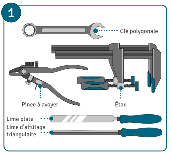 Affûter une lame de scie circulaire étape 1 : préparer les outils