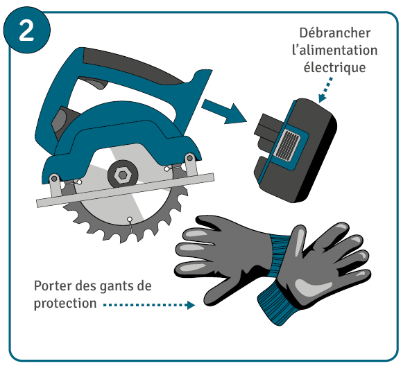 Affûter une lame de scie circulaire étape 2 : prendre les bonnes mesures de sécurité