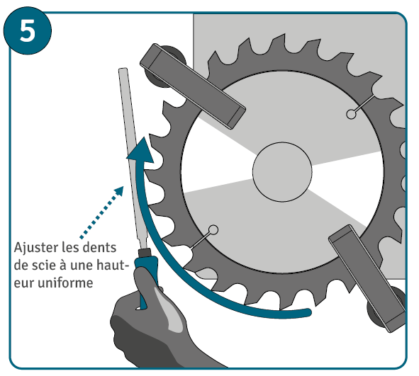 Affûter une lame de scie circulaire étape 5 : niveler les dents de la scie