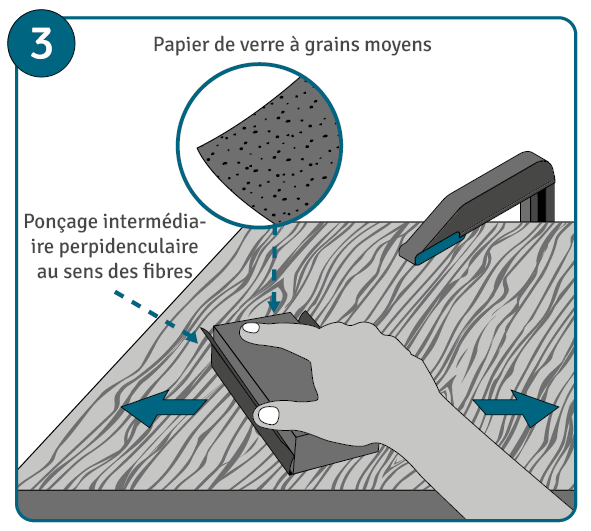 Poncer du bois, étape 3 : ponçage perpendiculaire aux fibres du bois