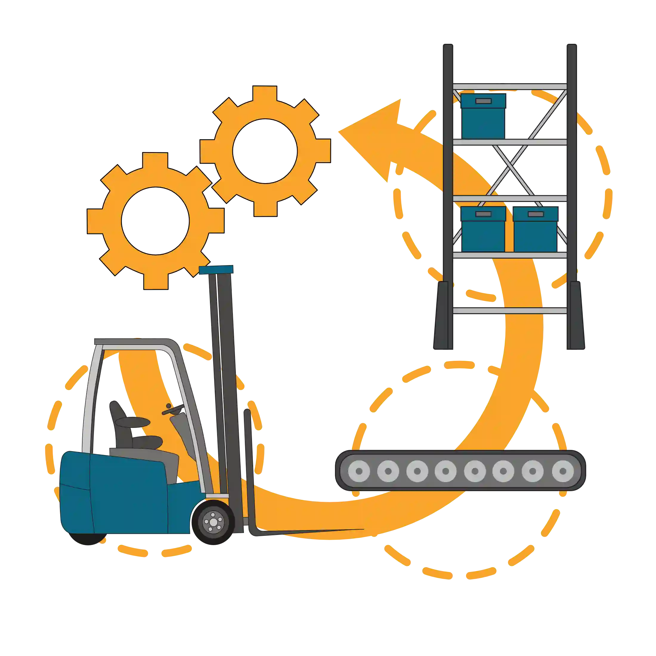 Image qui présente les technologies de stockage et de transport comme faisant partie intégrante de l'aménagement de l'entrepôt