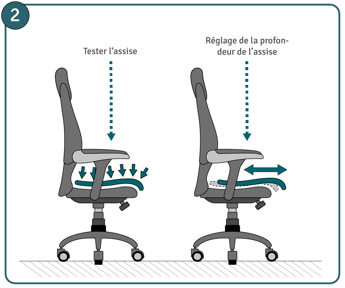 Réglage siège de bureau, étape 2 : réglage de la profondeur de l’assise