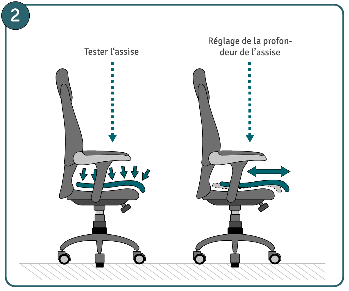 Réglage siège de bureau instructions et conseils Le guide pro