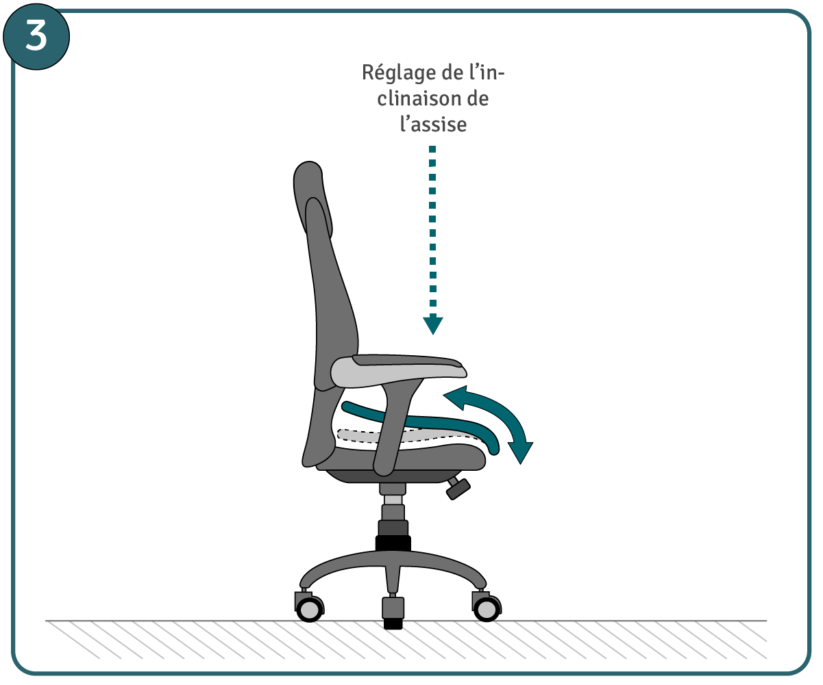 Réglage siège de bureau, étape 3 : réglage de l'inclinaison de l'assise