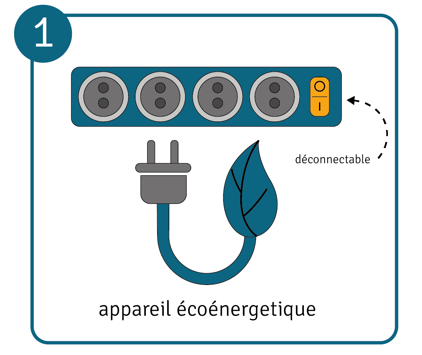 Economie d'énergie en entreprise, conseil 1 : utiliser des appareils modernes et écoénergétiques