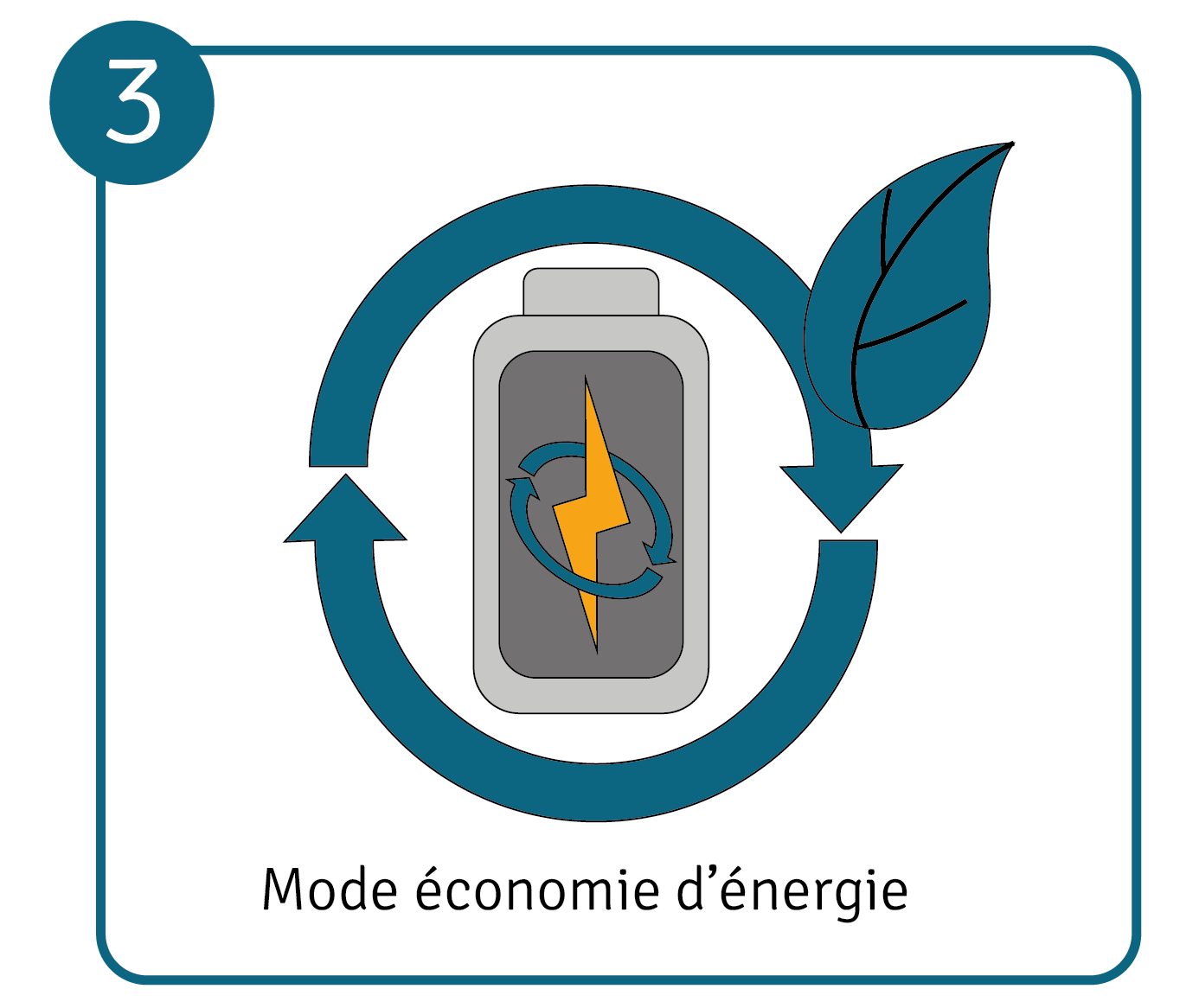 Economie d'énergie en entreprise, conseil 3 : activer le mode d'économie d'énergie