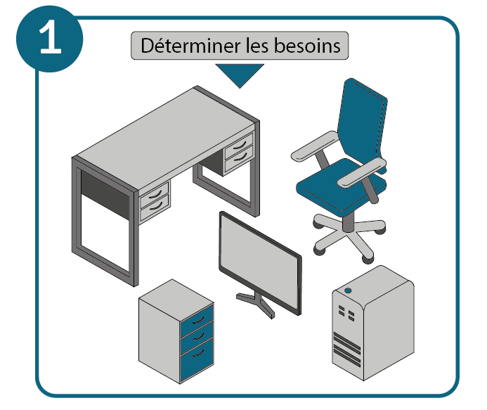 Aménager un bureau de télétravail étape 1 : déterminer les besoins.