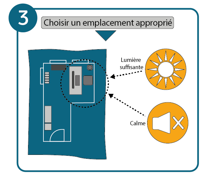 Aménager un bureau de télétravail étape 3 : choisir un emplacement approprié.