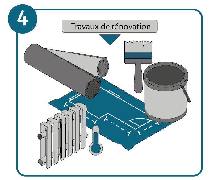 Aménager un bureau de télétravail étape 4 : rénover.