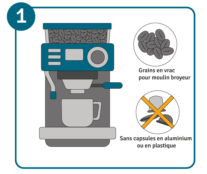 Représentation graphique d'une machine à café avec une tasse, des grains de café en vrac et des capsules utilisées barrées d'une croix orange. 