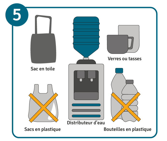 Représentation graphique d'un distributeur d'eau entouré de sacs en toile, de verres et de tasses ainsi que de sacs et de bouteilles en plastique, barrés d'une croix orange.