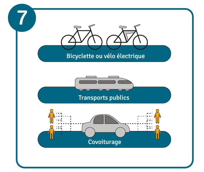 Représentation graphique de deux vélos, d'un train et d'une voiture entourée de plusieurs personnes faisant du covoiturage.