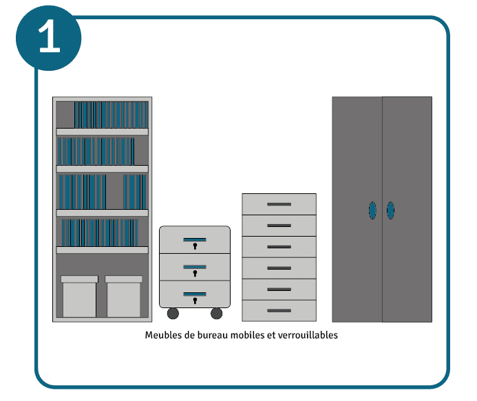 Aménagement de l'espace en desk sharing : acheter des meubles de bureau mobiles et verrouillables