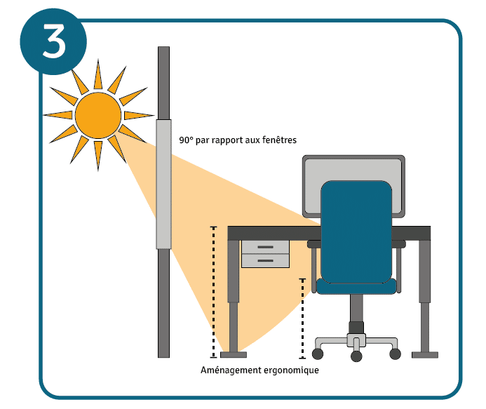 Aménagement de l'espace en desk sharing : orienter les bureaux à 90° par rapport aux fenêtres.