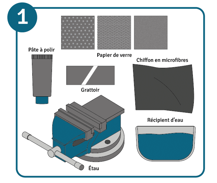 Polir acrylique, étape 1 : Outils pour poncer de l‘acrylique