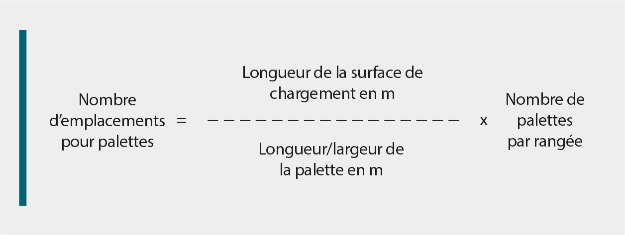 Formule pour calculer le nombre de palettes pouvant entrer dans un camion