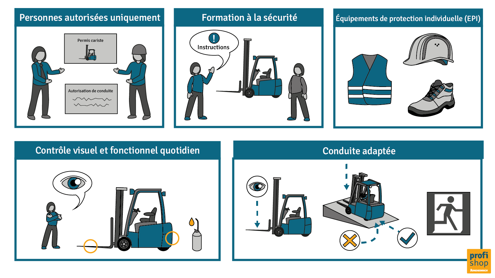 Conduire un chariot élévateur : consignes à respecter.