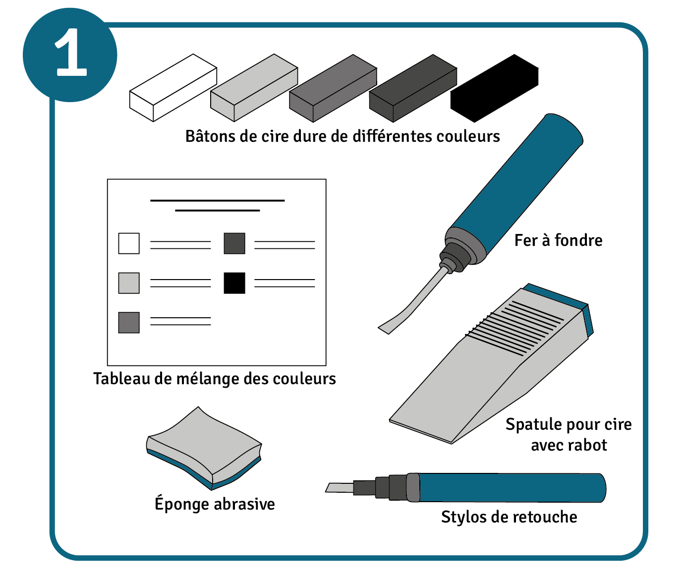 Réparer un sol en vinyle - Étape 1 : se procurer un kit de réparation