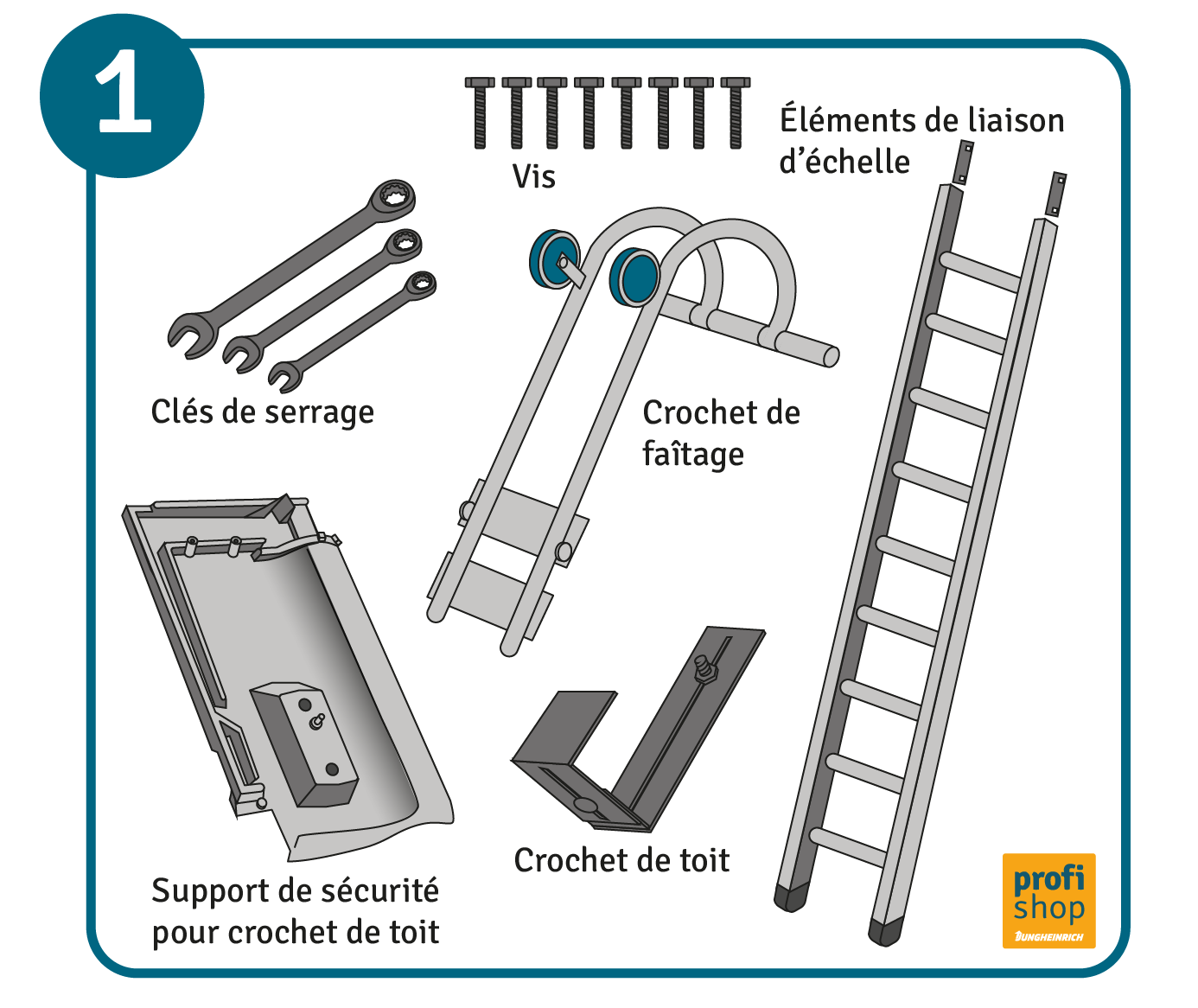 Comment installer une échelle de toit, étape 1 : rassemblez les outils et accessoires